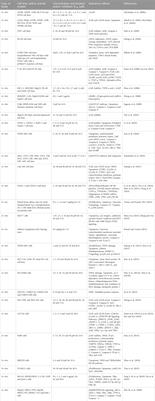 Hepatotoxic mechanism of cantharidin: insights and strategies for therapeutic intervention